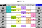 部落冲突九都矿工玩法指南是什么？