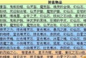 完美世界寻龙声望的作用是什么？如何获得？