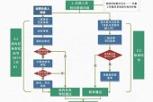 逐出师门任务流程是什么？