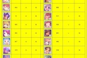 公主连结站位攻略大揭秘（从角色站位顺序到调整技巧）