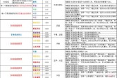 魔域圣魂提升属性的方法有哪些？如何有效提升圣魂属性？
