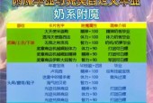 dnf腰带宝珠选择标准是什么？