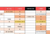 我的世界猎手技能怎么读？技能解读是什么？
