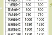 征途游戏中战力提升的快速方法有哪些？如何有效提高战斗力？