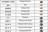 我的世界中如何进行命名？