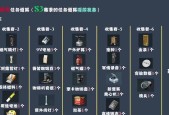 绝地求生三仓钥匙使用方法？如何正确使用三仓钥匙？
