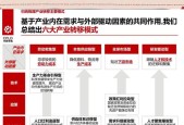 产业区进入条件是什么？进入后能做什么？