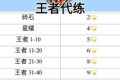 王者荣耀代打的流程是什么？如何安全有效地进行代打？