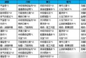 热血江湖奖励任务如何完成？有哪些步骤？