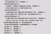 反恐精英验证码输入错误怎么办？