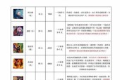 《新部落守卫战》第一章10-5文攻略（让你轻松过关的攻略指南）