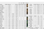 dnf如何快速升到1200分？升分的策略有哪些？