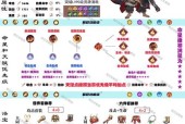 《迷你西游魔族类型分析及代表人物详解》（探索迷你西游魔族角色的特点与魅力）