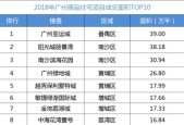 双冠王成员获取途径是什么？需要满足哪些条件？