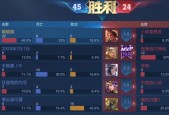 王者荣耀小诗大王获取途径有哪些？