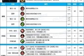 DNF男机械加点方法详解（以机械刷图加点为主的DNF男机械加点技巧）