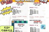 彩虹岛卡秘境等级的方法有哪些？这样做合法吗？