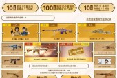 cf许愿券一张能增加多少属性？如何合理使用许愿券？