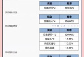 王者荣耀抽奖活动如何参与？
