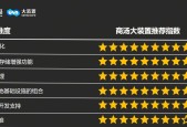 商汤大装置三项满分！IDC 首次发布中国大模型推理算力报告