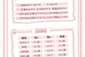 王者荣耀搭子如何邀请？邀请搭子的正确流程是什么？