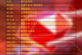 《上古王冠》游戏每日钻石花费揭秘（探索游戏内的钻石消费方式）