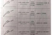 建造值的获取方法是什么？