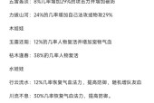 问道手游魂器进化选择方法是什么？如何正确选择魂器进化路径？