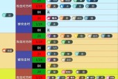 变体精灵的克制方法有哪些？对战策略是什么？
