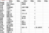 部落冲突雷达专家获取方法是什么？如何快速获得？