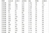英雄联盟的分数是如何计算的？有哪些影响分数的因素？