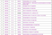 再刷一把14层攻略，提升游戏技巧（解密14层关卡）