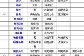 刀塔1中装备等级如何升级？升级装备的最快方法是什么？