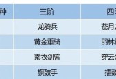 王者荣耀马超实战打法全解析（马超如何进行连招、出装和铭文搭配）