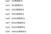 CF点1200点在现实中相当于多少钱？兑换比例是多少？