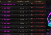 DNF交易行购买推荐？哪些物品最具投资价值？