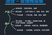 以双点医院营销技能助力游戏发展（探索双点医院游戏中的营销技巧与效果）