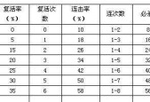 问道守护亲密值如何快速提升？刷亲密的高效方法是什么？