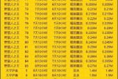 部落冲突苹果账号同步方法是什么？同步后如何操作？
