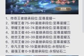 王者荣耀皮肤继承流程是什么？
