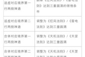 完美世界视角调整方法是什么？
