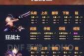 dnf刷猪活动的详细规则是什么？如何参与？