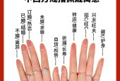 四个戒指佩戴方法是什么？