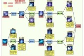 诛仙世界手游中哪些职业技能最炫酷？如何评价各职业技能的视觉效果？