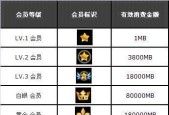 劲舞团VIP如何申请？申请VIP有哪些好处？