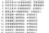 王者荣耀季前赛的规则是什么？如何准备季前赛？