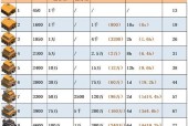 部落冲突中技能强化的方法是什么？