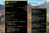 dnf魔道选择项链的标准是什么？如何根据属性挑选合适的项链？