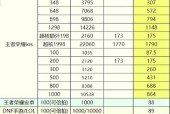 神仙道3充值活动时间如何计算？充值优惠有哪些？
