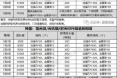 寻仙乾坤加点策略有哪些？如何平衡属性发展？